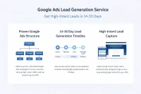 Google Ads – Image 2