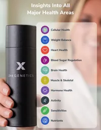 3X4 Genetics Test+Blueprint Report – Image 1
