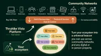 Thruhike Vista Commerce Add-On – Image 2