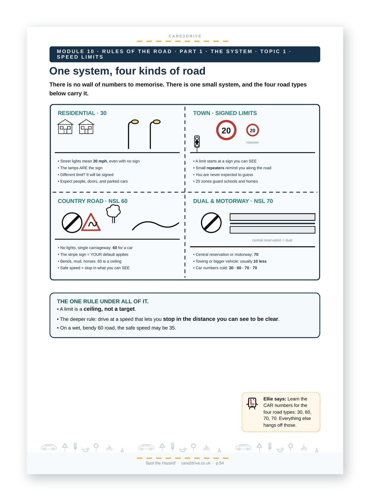 Spot the Hazard! The Theory, Activity & Workbook – Image 8