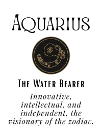 Zodiac Sign Wall Art Print – Personalized Astrology Poster Digital Download – Typography & Illustration, Aquarius