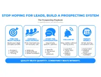 📈 The Prospecting Playbook – Image 4