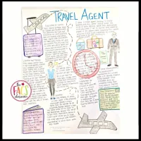 Easy Prep Hospitality and Tourism Career Research Project for High School FCS – Image 1