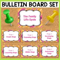 Family Life Cycle Stages Project and Quiz | Life Span | Child Development | FCS – Image 2