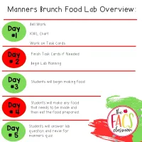 Plan and Host A Mother’s Day Brunch and Manners Unit | Cooking & Food | FCS – Image 3