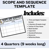 Editable Scope and Sequence Template | Course Outline Template – Image 2