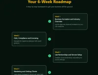 Dot & Non Dot Drug 6 wk Mentorship – Image 1