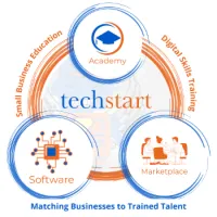 Digital Transformation Program – Image 1