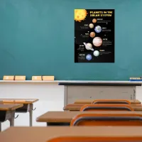 Solar System Wall Art Poster – Image 2