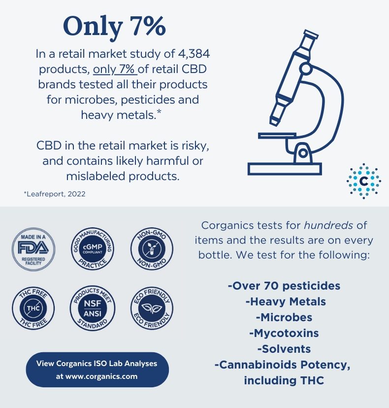Croganics CBD 3 Product Kit – Image 4