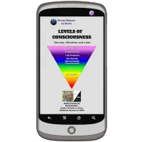 Levels of Consciousness Image Collection – Phone Wallpaper