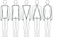 Body Shape Analysis  – Mens Body Shape Analysis