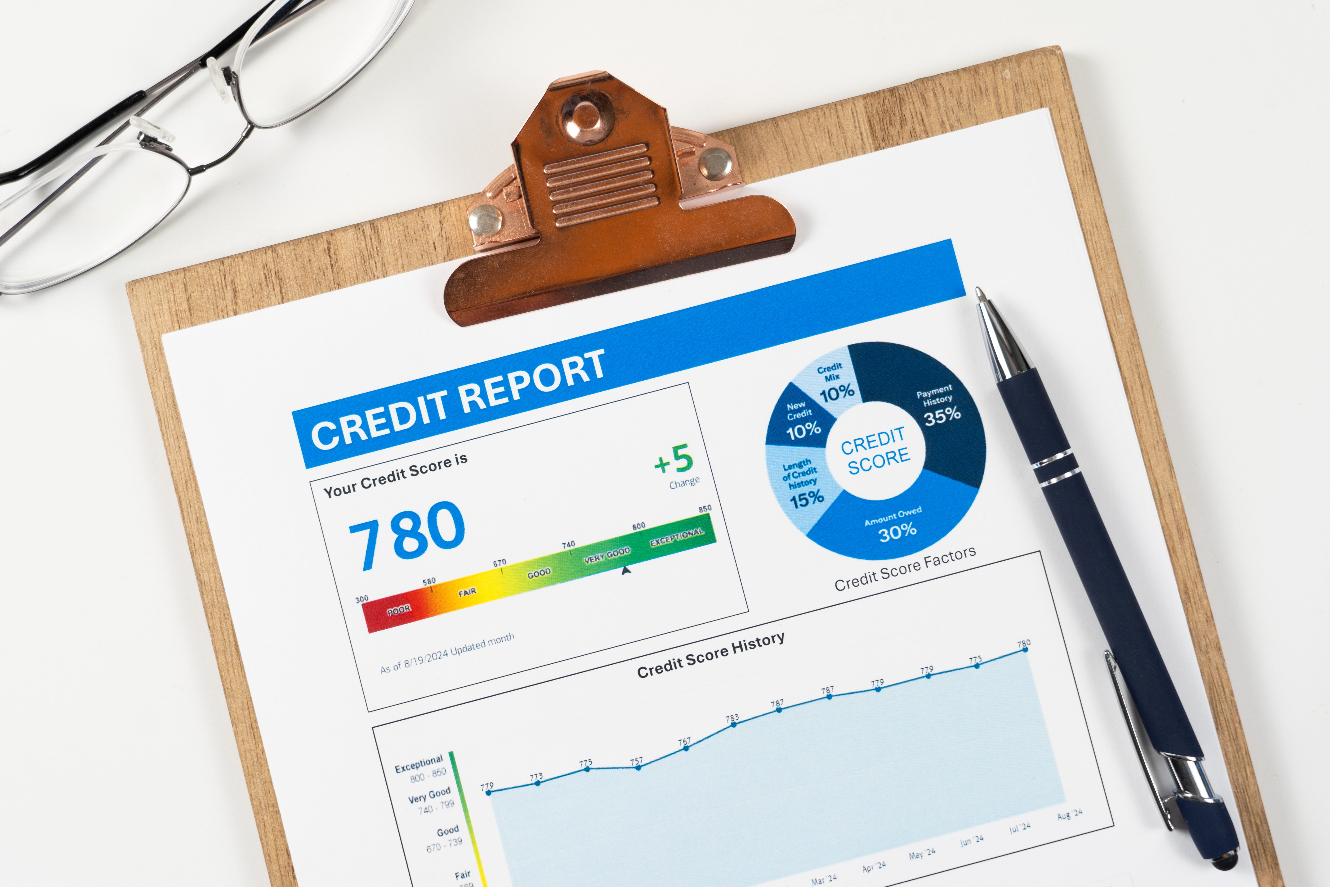 MD Wealth Fortress – 750 Credit Score Blueprint – Image 1