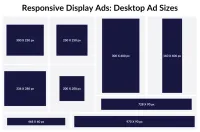 Display & Social Display Ads – Image 1