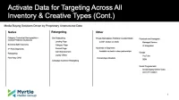 Display & Social Display Ads – Image 4