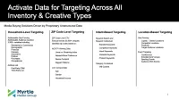 Display & Social Display Ads – Image 3