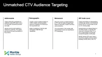 Display & Social Display Ads – Image 5