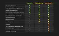 ACCELERATE - LFC Agency Plan  – Image 2