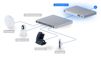 UniFi Dream Machine Pro – Image 6