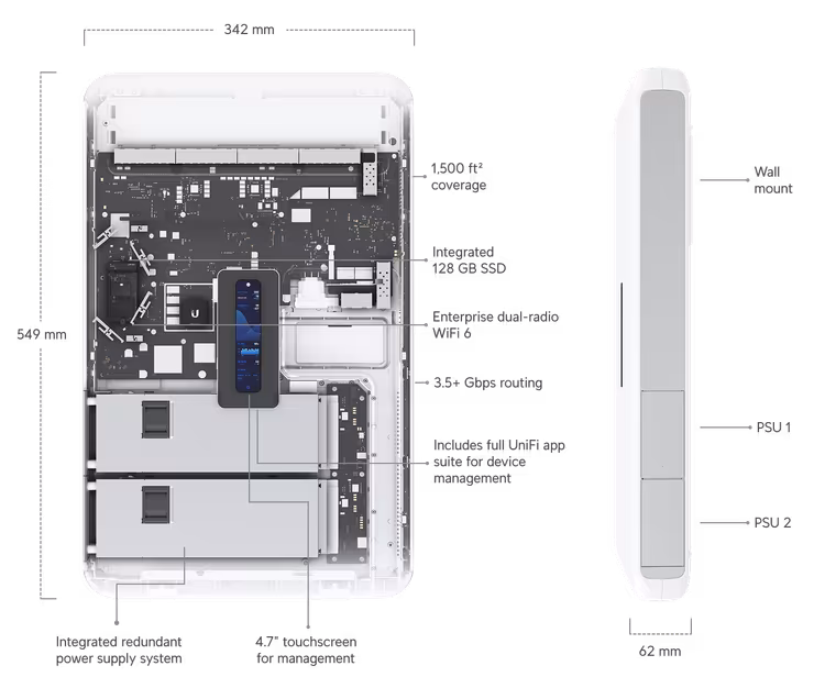 UniFi Dream Wall (UDW) – Image 2