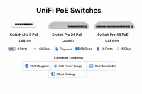 UniFi Switches – Lite & Pro – Image 2