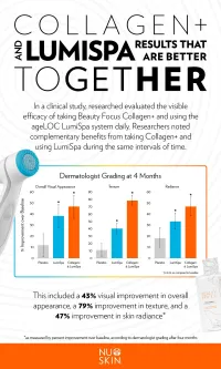 Beauty Focus Collagen+ (Peach) – Image 3