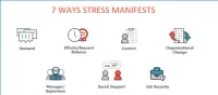 Stress Quotient® – Image 8
