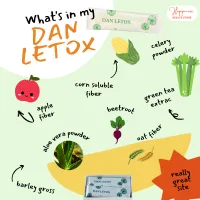 DAN LETOX 肉类过多、蔬菜摄入不足 、改善4高问题 – Image 3