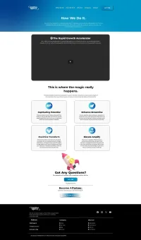 Marketing Agency Website Template – Image 4