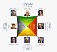 Wealth Dynamic Product – Image 2