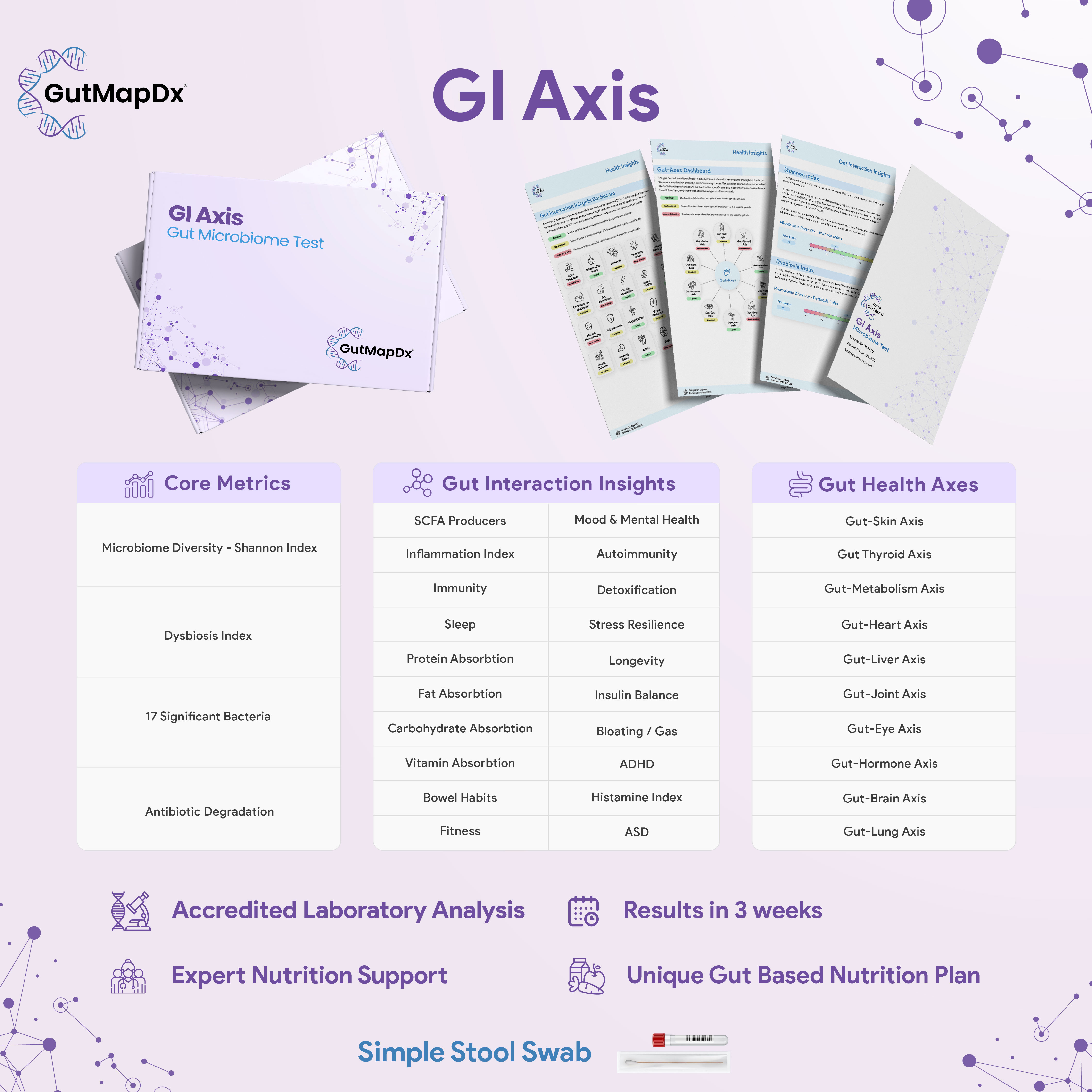 GI Axis Gut Microbiome Test  – Image 2