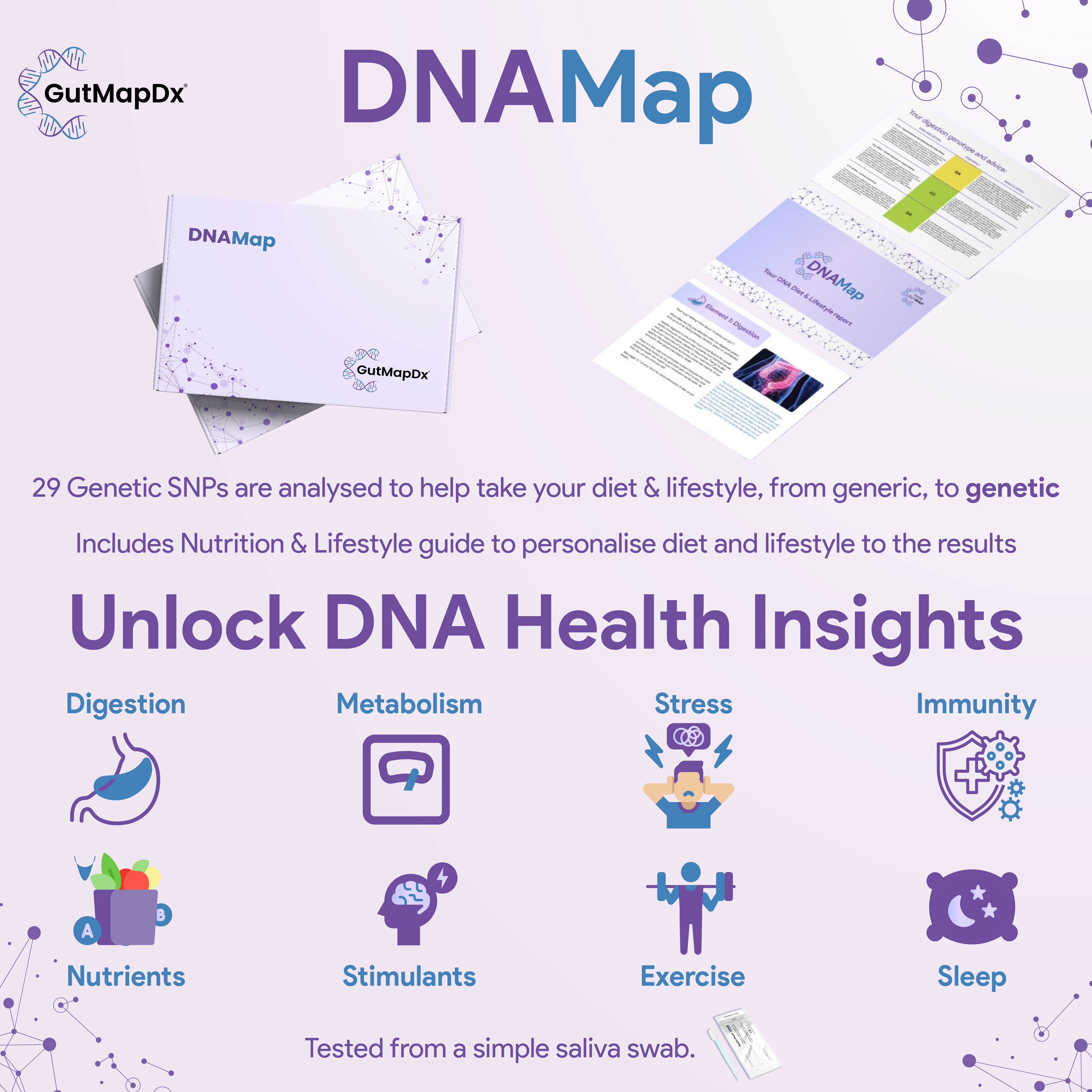 DNA Map Test – Image 2