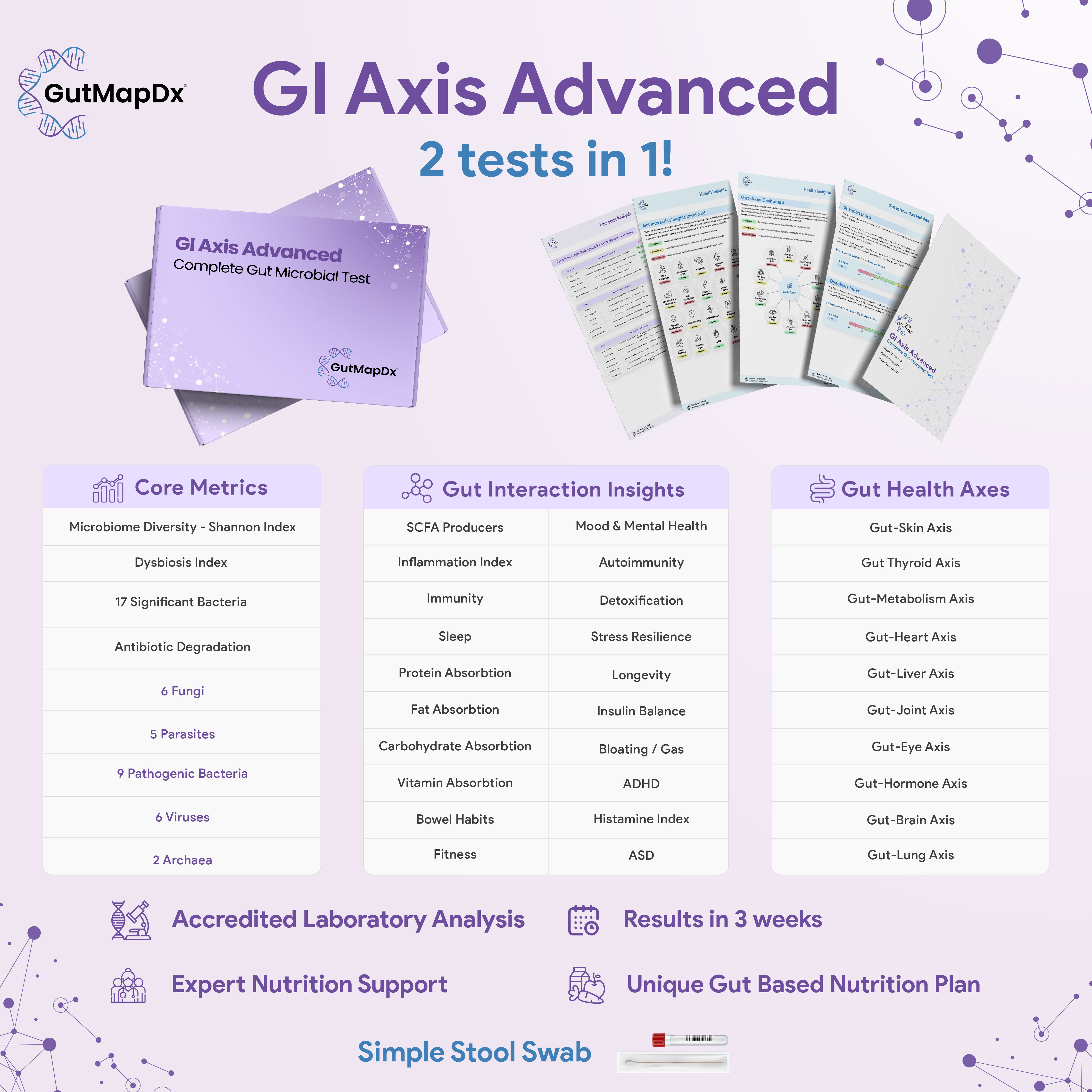 GI Axis Gut ADVANCED Microbiome Test  – Image 2