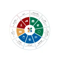 برنامج توجيه الأزواج من خلال منهجية مقياس بيركمان – Image 1