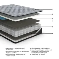 Comfort Plus Mattress – Full