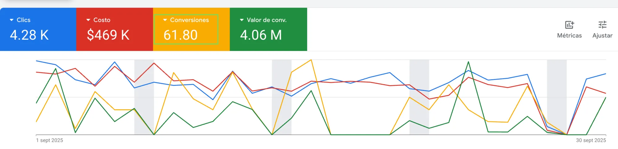 Caso Muebles Google Ads