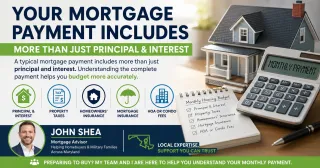 What Actually Makes Up Your Mortgage Payment