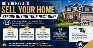 Do You Need to Sell Your Current Home Before Buying Your Next One?