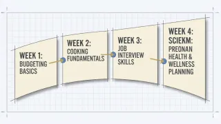 One Month of Life-Skills Learning | Life Prep Curriculum