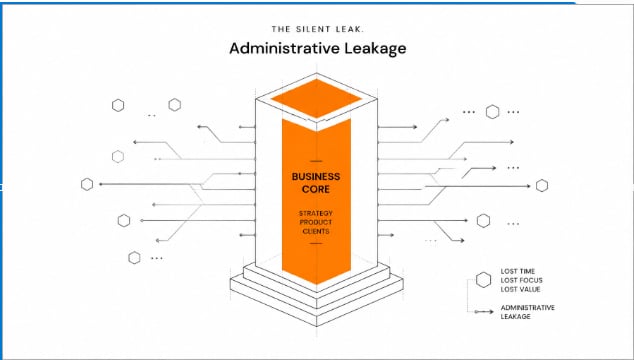 The $360K Silent Cost: Is Your Business Falling Into the Headcount Trap?