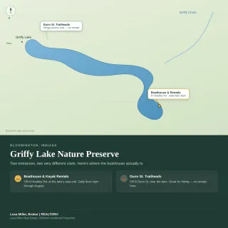 Griffy Lake and the Farmers' Market: Bloomington's Summer Isn't Over Yet