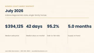 Monroe County Market Check: What the July Numbers Show