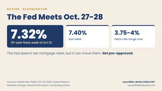 What Could the Fed's Late-October Meeting Mean for Bloomington Home Buyers?