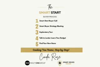 How to Get Started with Buying a New Build Home in the Goodyear Area