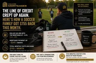 The Line of Credit Crept Up Again. Here Is How a Soccer Family Got $755 Back This Month.