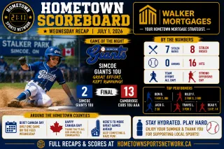 Hometown Sports Recap — Wednesday, July 1, 2026 — Simcoe Giants 10U Battle Cambridge on Canada Day