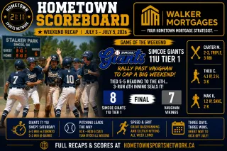 Hometown Sports Weekend Recap — Friday July 3 to Sunday July 5 — Giants 11U Tier 1 Rally Past Vaughan