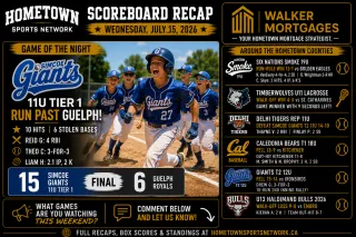 Hometown Sports Recap — Wednesday, July 15, 2026 — Giants 11U Tier 1 Run Past Guelph