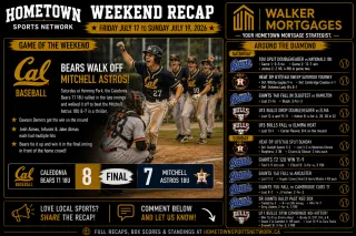 Hometown Sports Weekend Recap — Friday July 17 to Sunday July 19 — Bears Walk Off Mitchell Astros