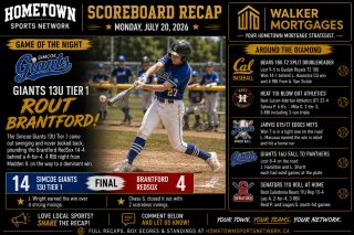 Hometown Sports Recap — Monday, July 20, 2026 — Giants 13U Tier 1 Rout Brantford